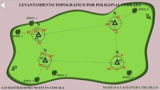 Topografía  planimetría métodos de levantamiento [upl. by Zere159]