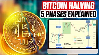 5 Phases of the Bitcoin Halving  Pre Halving Rally Phase Begins [upl. by Kam446]