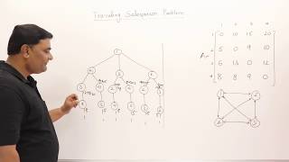 47 Traveling Salesperson Problem  Dynamic Programming [upl. by Oicapot345]