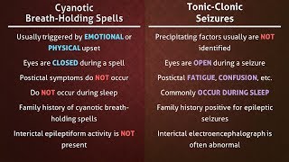 Cyanotic BreathHolding Spells vs TonicClonic Seizures [upl. by Elyse]