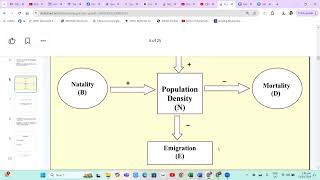 Environmental Science Lesson 10 Principles of Population Growth [upl. by Atikin]