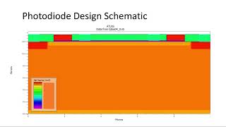 Photodiode Presentation with Applications [upl. by Lebana802]