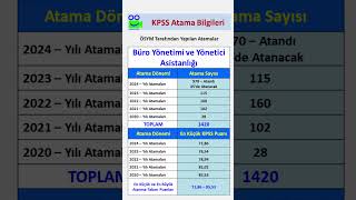 Büro Yönetimi ve Yönetici Asistanlığı Mezunlarının Son 5 Yıl Atama Sayıları ve Puanları kpss [upl. by Akinak645]