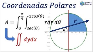 Área en coordenadas polares con integral doble  Cambio a rectangulares  GEOGEBRA  MAPLE [upl. by Dolph633]