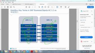 SAP GRCAC Implementationamp Certification Course IAG ARA BRM  EAMARM MSMPWorkflow Introduction [upl. by Irby98]