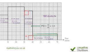 Frequency Density Probability GCSE iGCSE Maths10th Grade Math CXC Maths Part 4 [upl. by Sletten]