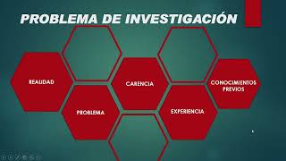 Módulo VIII  Métodos técnicas e instrumentos de investigación Sesión I [upl. by Sterling700]