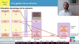 Système d’exploitation  la gestion de la mémoire – ch 14 [upl. by Melvyn]