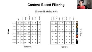 Building a MovieLens Recommender System [upl. by Longan]