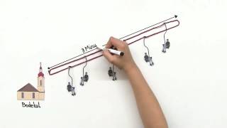 PERIODISCHE VORGÄNGE  PERIODENLÄNGE BESTIMMEN  Mathematik  Funktionen [upl. by Nesrac910]