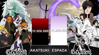 MADARAAKATSUKI VS AIZENESPADA  POWER LEVELS  AnimeArena [upl. by Ardnossac]