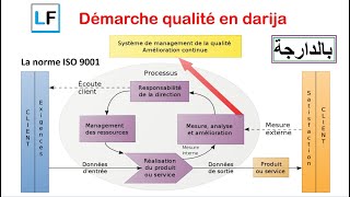 Démarche qualité et ISO 9001 en Darija [upl. by Prescott]