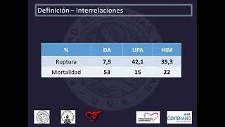 Sindromes aórticos agudos  UNR FCM [upl. by Sofko]