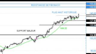 Valeo plus haut historique [upl. by Joya]