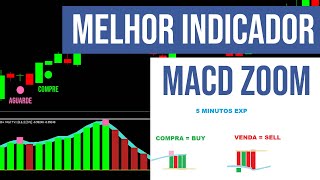 INDICADOR MUITO ACERTIVO DIVERGENCIA MACD ZOOM OPÇÕES BINÁRIAS MT4 GRÁTIS [upl. by Northington]