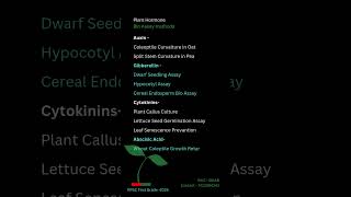 Bio Assay Methods of Plant Hormones 🌱🌰🍃🌺 [upl. by Barny]