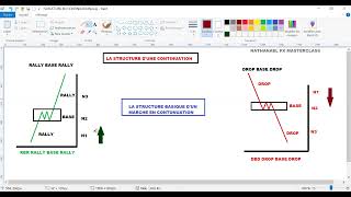 LECON 5  LA STUCTURE COMPLETE DUN MARCHE [upl. by Acirej]