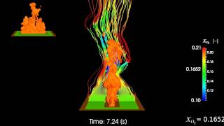 LES of a turbulent fire quenched by oxygen dilution using FireFOAM [upl. by Soane58]