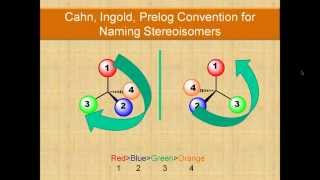 Cahn Ingold Prelog Convention [upl. by Inan]