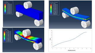 3 point bending test of steel  foam sandwich panels using hyperfoam behavior abaqus [upl. by Inafetse512]