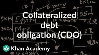 Collateralized debt obligation CDO  Finance amp Capital Markets  Khan Academy [upl. by Mokas]