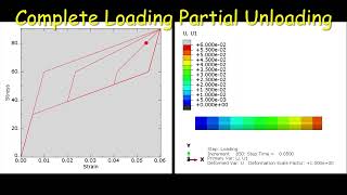 Shape Memory Alloy SMA Superelasticity using Abaqus UMAT Subroutine [upl. by Jilleen339]