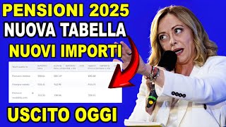 ULTIME NOTIZIE Pensioni 2025 Aumenti Confermati Ecco le Percentuali di Perequazione 💥 [upl. by Kayley]