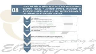 Como Hacer una INTRODUCCION en las OPOSICIONES MAESTROS EDUCACION INFANTIL [upl. by Adniles]