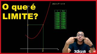 Limite de uma Função  Noção Intuitiva de Limite Aula1  Cálculo 1 [upl. by Neelhtak]