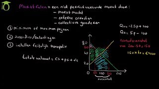 Marktfalen amp overheidsingrijpen met een minimum prijs  economie uitleg [upl. by Redla417]