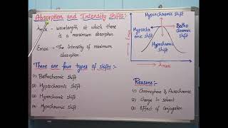 Absorption and Intensity shifts [upl. by Nesahc]