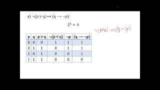 Curso de matemáticas Clase 4 Implicaciones y Equivalencias lógicas [upl. by Delia415]