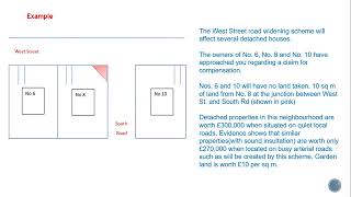 Compulsory purchase and compensation  severance and injurious affection [upl. by Celeste871]