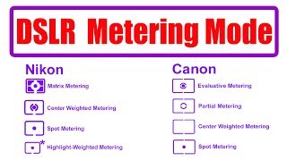 DSLR Camera Metering Mode Explained Photo Vision [upl. by Ardisj]