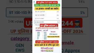 uppolice​ uppoliceresult​ uppoliceresult2024​ uppoliceanswerkey2024​ uppoliceconstable​ result [upl. by Pearle]