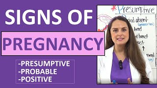 Signs of Pregnancy Presumptive Probable Positive Nursing Mnemonic NCLEX Maternity [upl. by Gabriella]