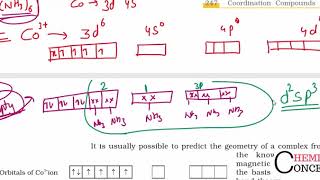 Coordination Compounds Part 4 Valence Bond Theory  Inner amp Outer Orbital Complex [upl. by Adnihc]