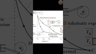 Isothermal expansion technology mechanicalengineering status manufacturing [upl. by Jeanna711]