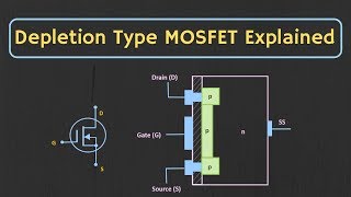 MOSFET Depletion Type MOSFET Explained Construction working and Characteristics Explained [upl. by Doowrehs]