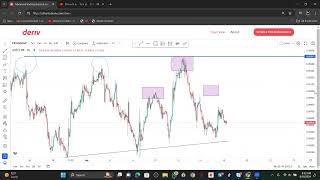 H0W TO ANALYZE USDCHF [upl. by Catharina]