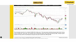 Maybank Investment Banks Daily Technical Analysis  30 Oct 2024 [upl. by Semajwerdna]