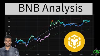 BNB BNB  Price Prediction 2024 🚀 [upl. by Rosenberg692]