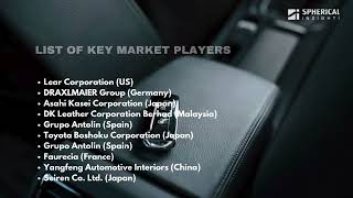 Global Automotive Interior Materials Market Trends amp Forecast 20212030 [upl. by Neelram134]