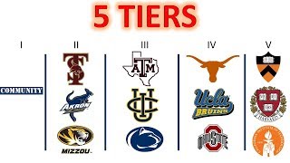 College Rankings The 5 Tiers of Colleges in America [upl. by Ainotal]