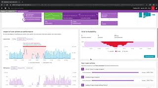 Dynatrace 10 Minute Demo [upl. by Atiuqet12]