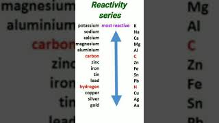 Short trick to learn reactivity series Metals and Non Metals science trickshorts [upl. by Nitnert]