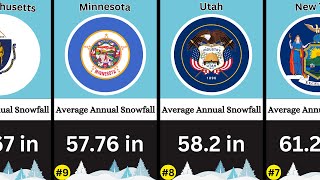 Top 20 Snowiest State in the US [upl. by Shaun971]