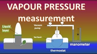 Measurement of Vapour PressureBarometric method and Manometric method for measuring vapour pressure [upl. by Acinomal965]