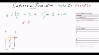 Infix to Postfix Expression using Stack كود مصري [upl. by Notlaw]