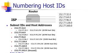 LearntoSubnet Custom Subnetting Step 4 Determining the Host IDs [upl. by Truman]